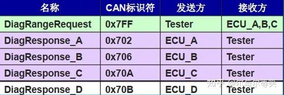 UDS网络层讲解w17.jpg