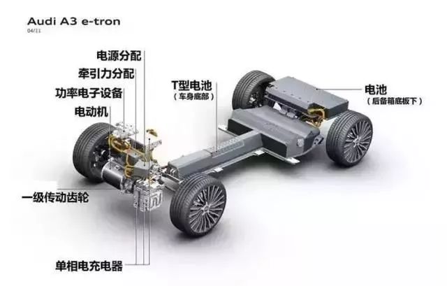 新能源汽车的7种变速器介绍w1.jpg