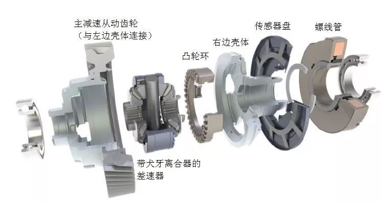 新能源汽车的7种变速器介绍w10.jpg