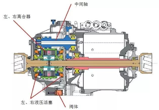 新能源汽车的7种变速器介绍w12.jpg