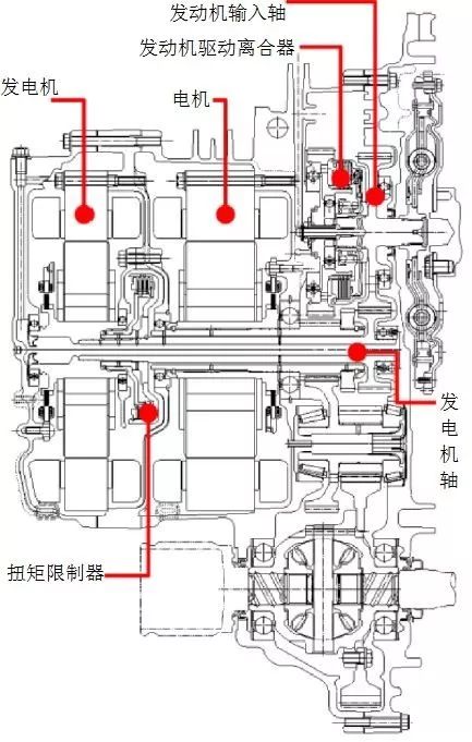 新能源汽车的7种变速器介绍w24.jpg