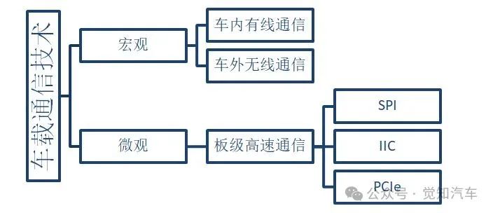 板级多芯片间的高速通信技术w1.jpg