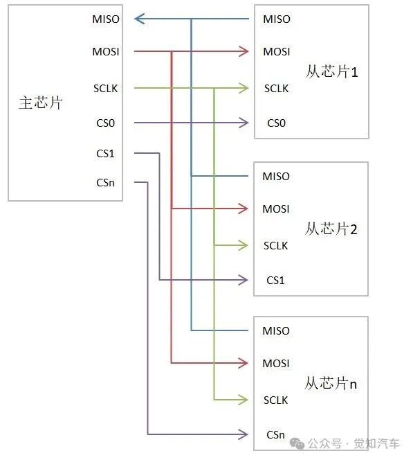 板级多芯片间的高速通信技术w2.jpg