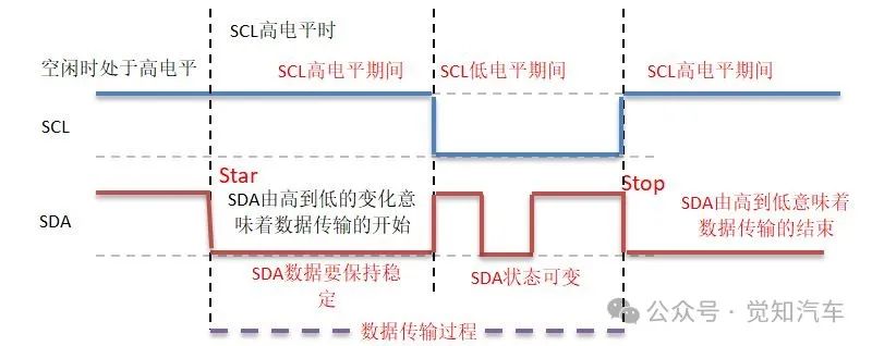 板级多芯片间的高速通信技术w3.jpg