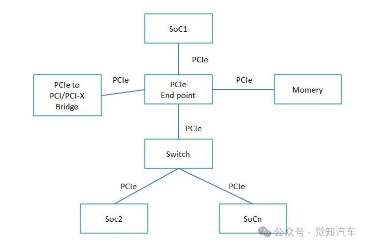 板级多芯片间的高速通信技术w5.jpg