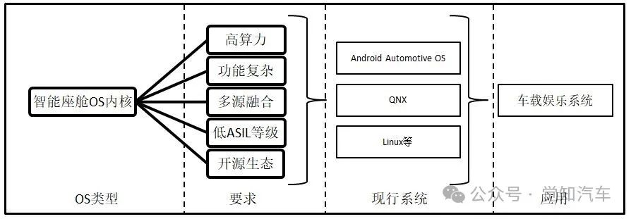 车载操作系统介绍w3.jpg