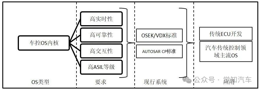 车载操作系统介绍w2.jpg