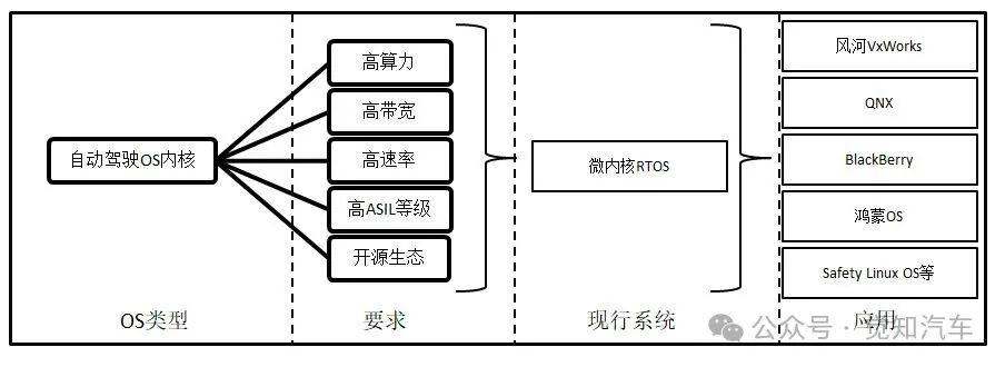 车载操作系统介绍w4.jpg