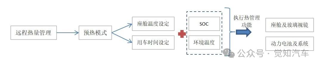 汽车热管理的智能化发展研究概述w2.jpg