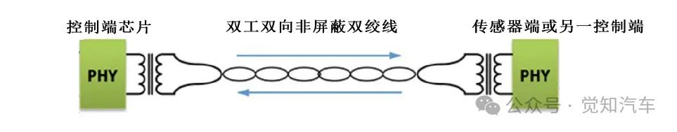 车载以太网硬件w1.jpg