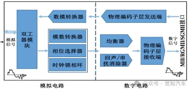 车载以太网硬件w2.jpg