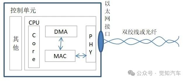 车载以太网硬件w5.jpg