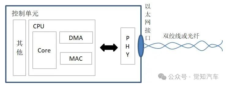 车载以太网硬件w4.jpg