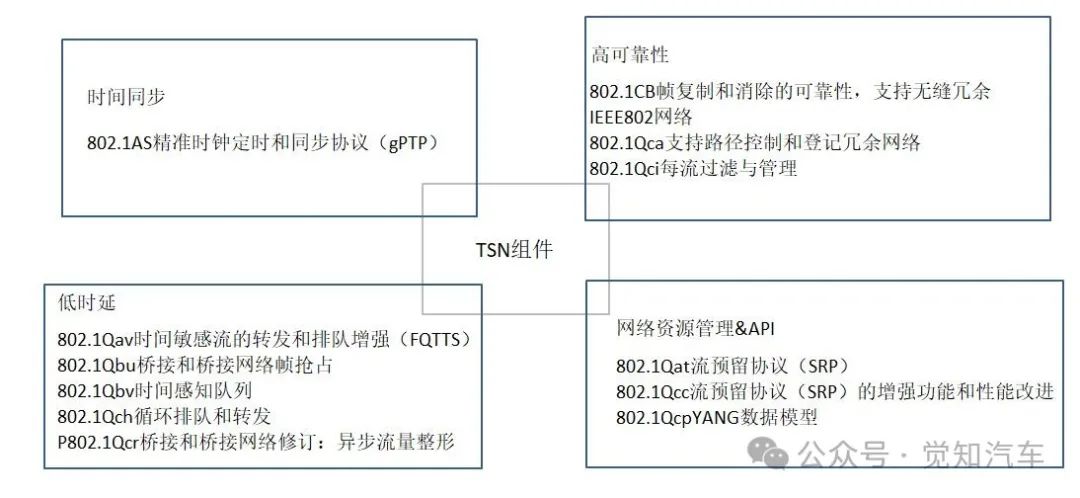 车载以太网硬件w8.jpg