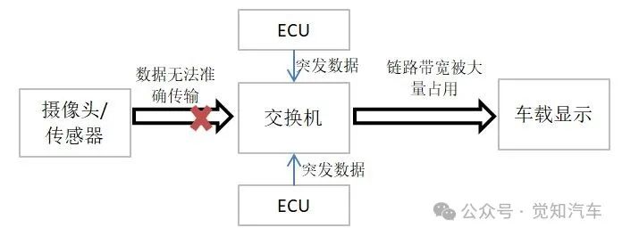 车载以太网硬件w7.jpg