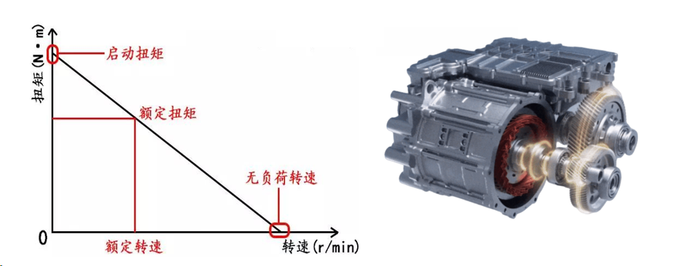 电机的对立关系【扭矩与转速的拉锯战】w2.jpg