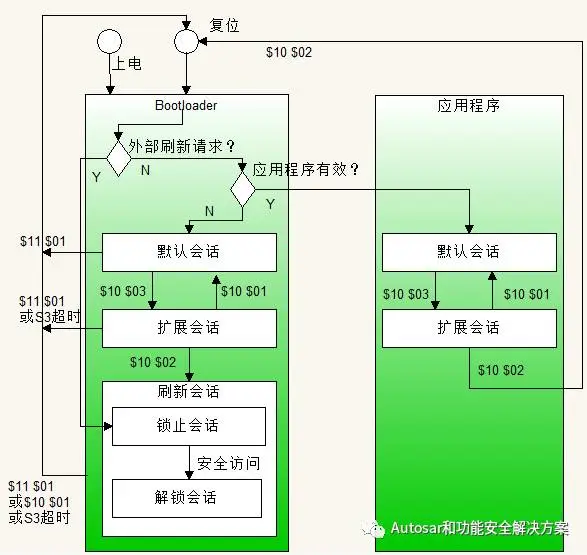 Bootloader刷写流程、刷写测试、自更新方案梳理w6.jpg