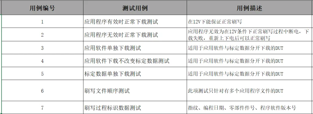 Bootloader刷写流程、刷写测试、自更新方案梳理w12.jpg