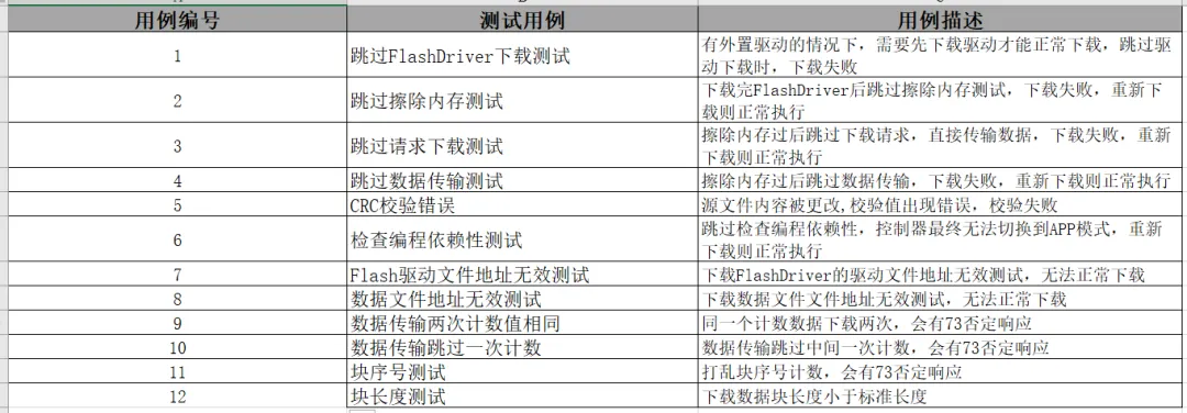 Bootloader刷写流程、刷写测试、自更新方案梳理w14.jpg