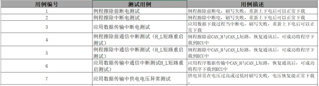 Bootloader刷写流程、刷写测试、自更新方案梳理w13.jpg