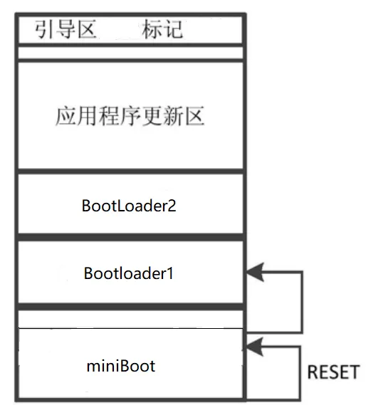 Bootloader刷写流程、刷写测试、自更新方案梳理w19.jpg