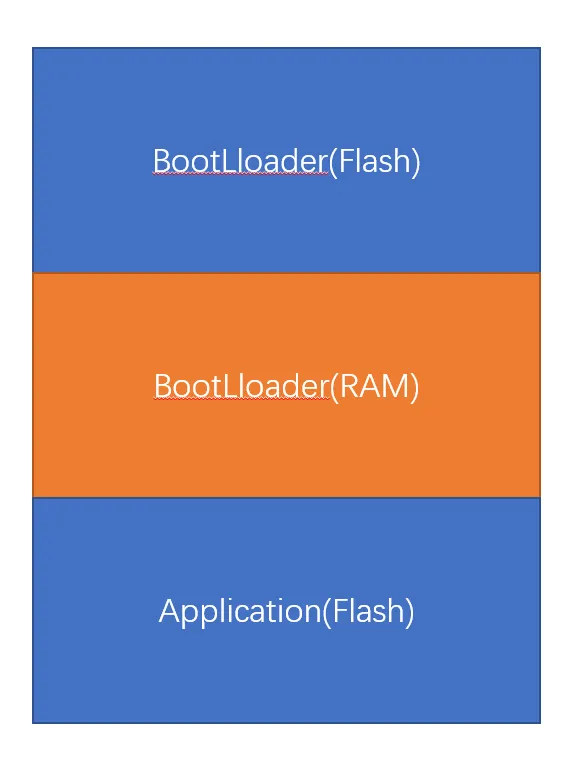 Bootloader刷写流程、刷写测试、自更新方案梳理w18.jpg