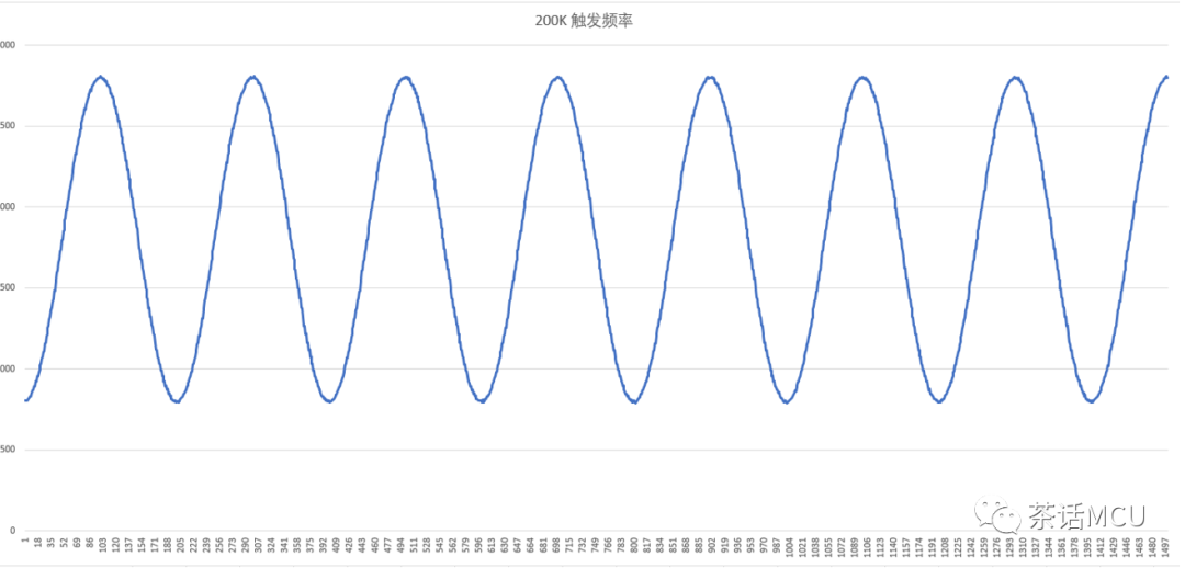 为什么ADC结果出现断层？w3.jpg