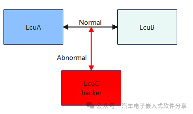 再谈E2E之信息安全与E2Ew1.jpg