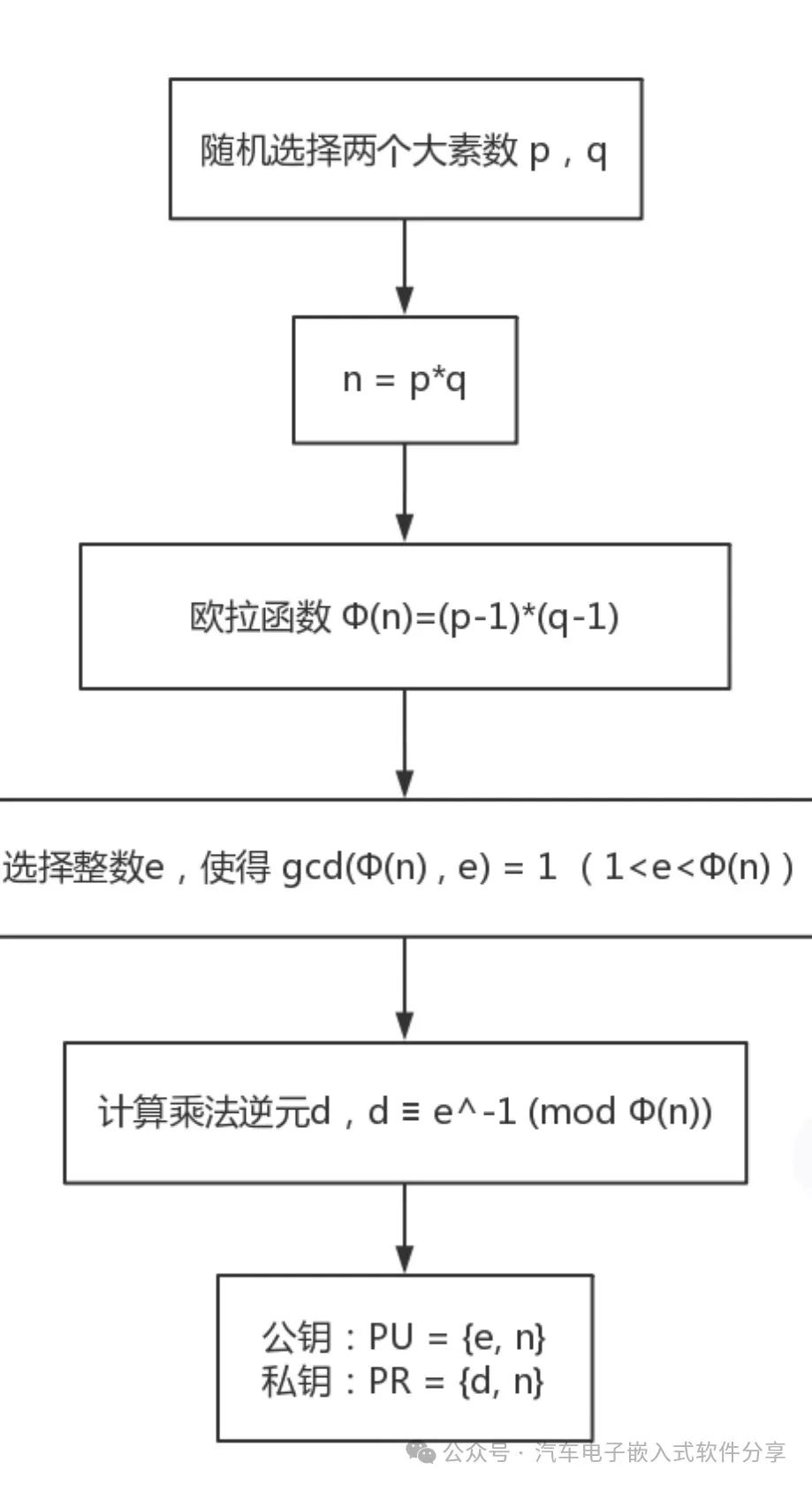 再谈E2E之信息安全与E2Ew3.jpg