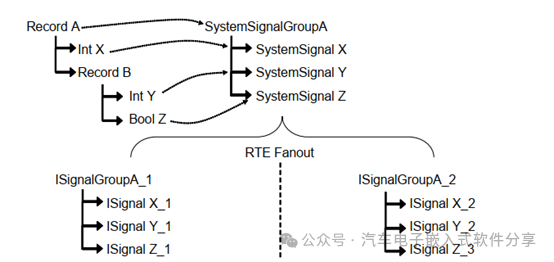 一文搞懂Autosar中的SystemSignal和ISignalw2.jpg