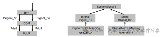 一文搞懂Autosar中的SystemSignal和ISignalw1.jpg