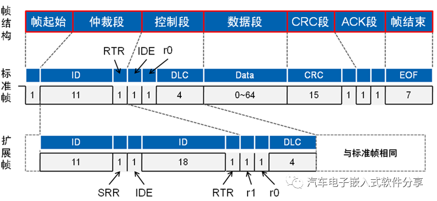 深入解析BusOff及CanSM模块w1.jpg