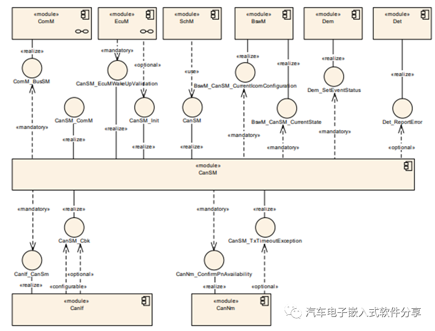 深入解析BusOff及CanSM模块w6.jpg