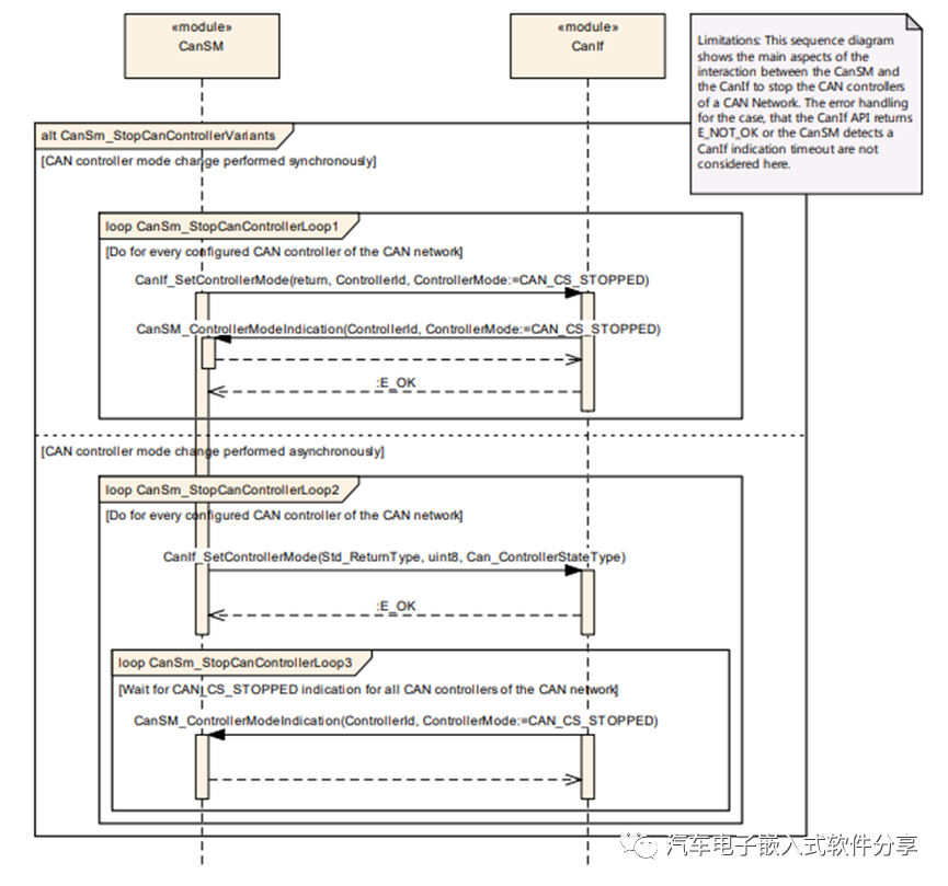 深入解析BusOff及CanSM模块w9.jpg
