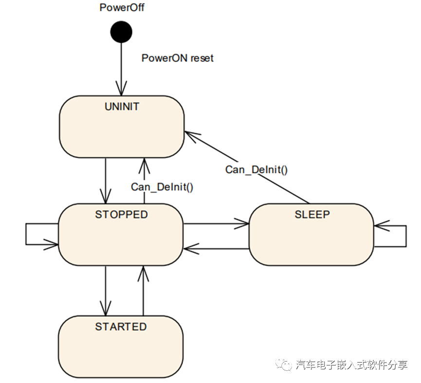 深入解析BusOff及CanSM模块w12.jpg