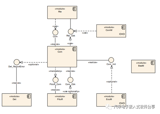 Com协议栈配置之Comw1.jpg