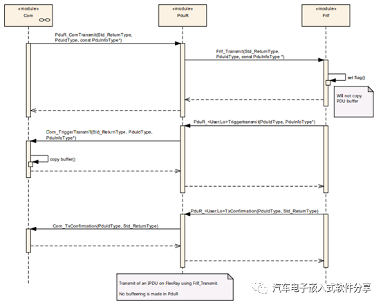 Com协议栈配置之PduRw4.jpg