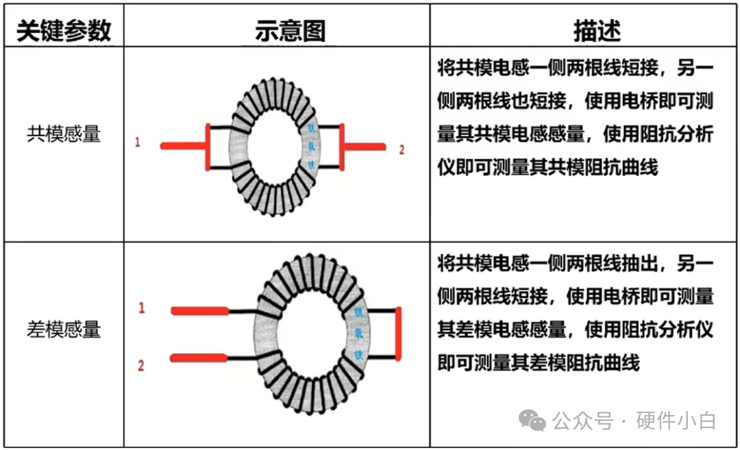 EMC整改元件之共模电感w3.jpg