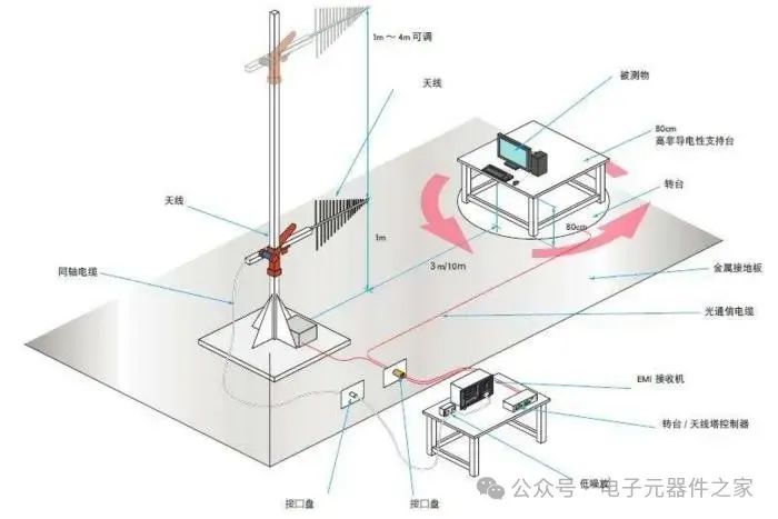 开关电源EMI实际整改经验大全w6.jpg