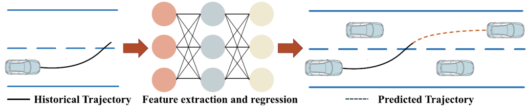 一文了解自动驾驶轨迹预测技术w5.jpg
