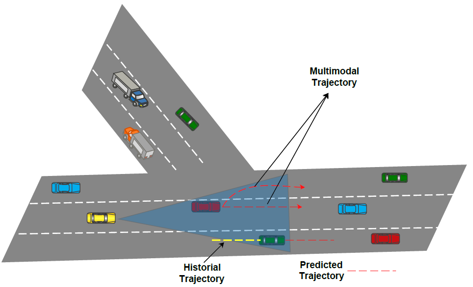 一文了解自动驾驶轨迹预测技术w10.jpg