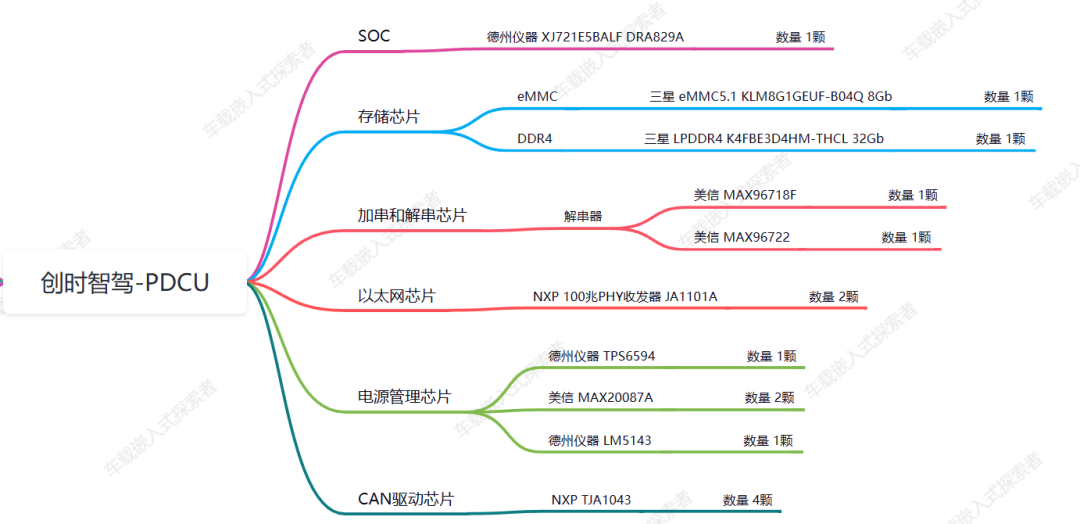 荣威RX5 MAX版智驾域控制器拆解分析w7.jpg