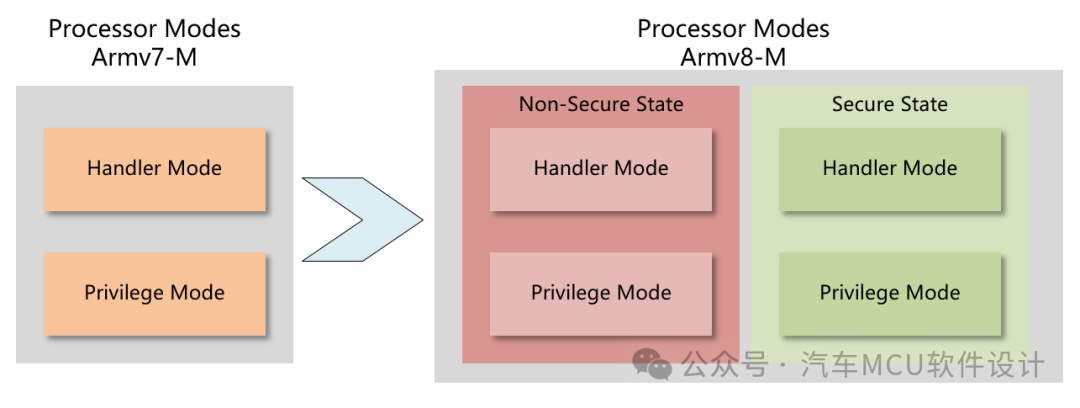 汽车信息安全--TrustZone和HSMw5.jpg