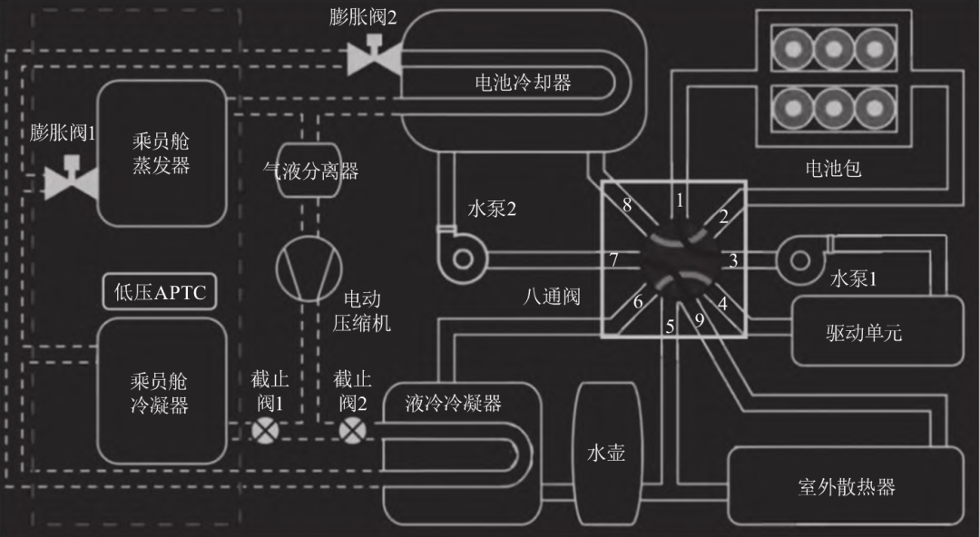 Model Y热管理系统梳理w2.jpg