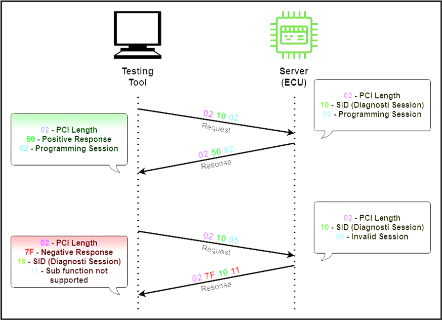 UDS 诊断和通信管理w1.jpg