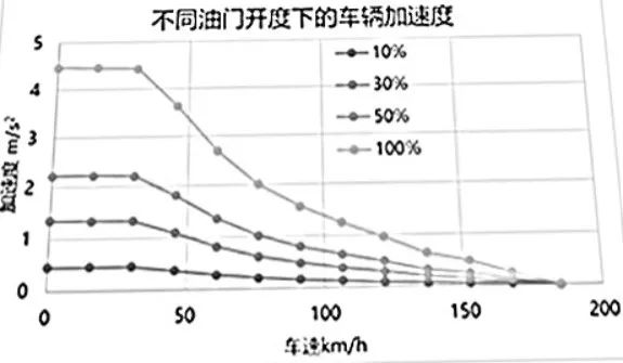 汽车电机控制器常用计算公式解析w9.jpg