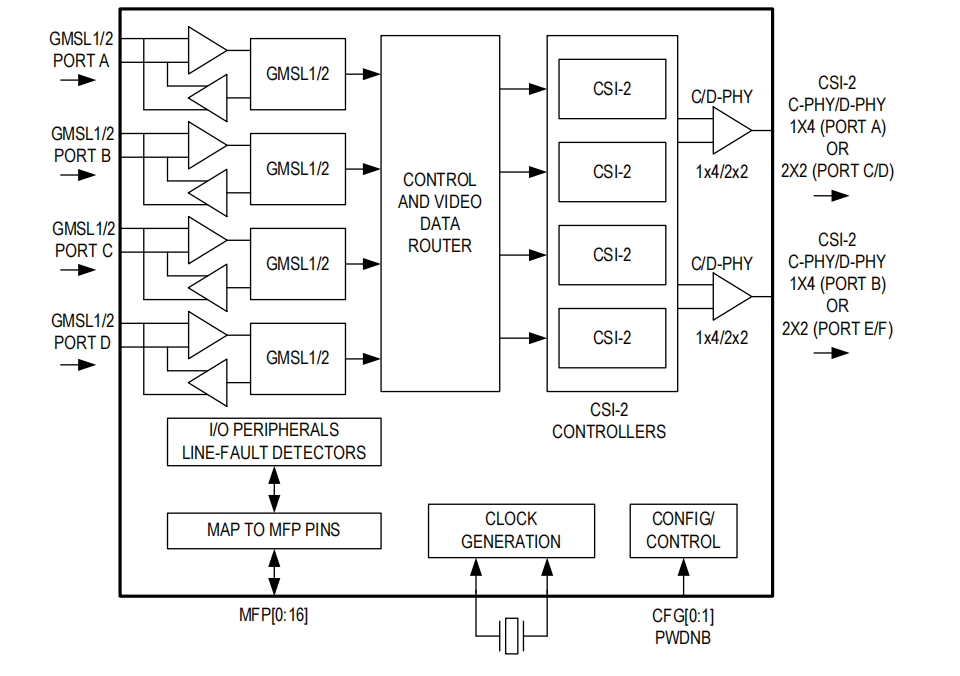 域控拆解 | 荣威 RX5 MAX 版智驾域控制器产品设计方案w13.jpg
