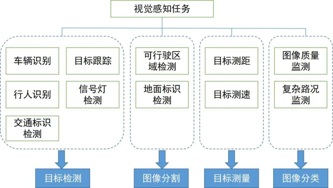 自动驾驶 2D 和 3D 视觉感知算法的脉络和方向w2.jpg