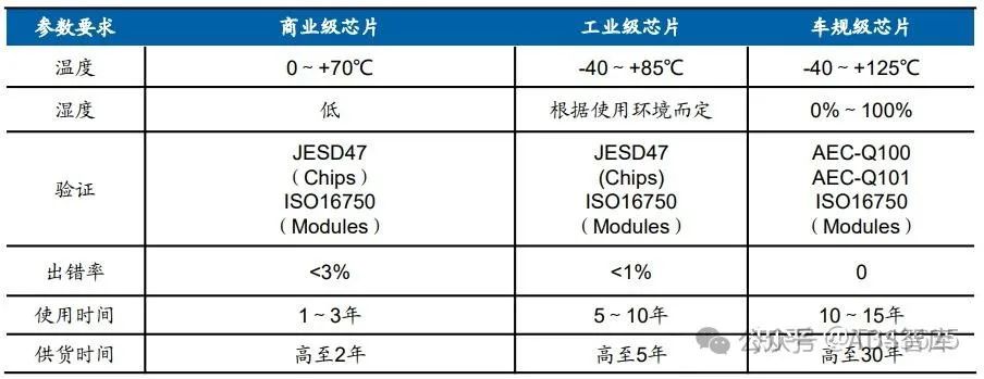 芯片笔记 | 自动驾驶芯片之 GPU、FPGA、ASIC 详解w5.jpg