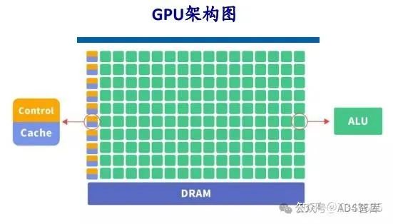 芯片笔记 | 自动驾驶芯片之 GPU、FPGA、ASIC 详解w11.jpg